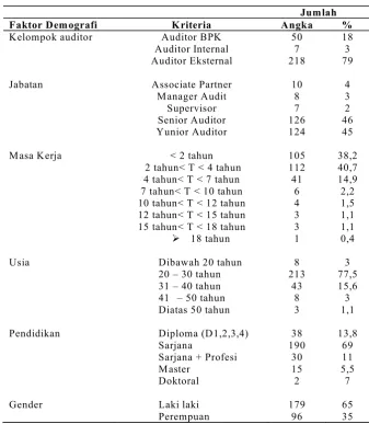 Tabel 3: