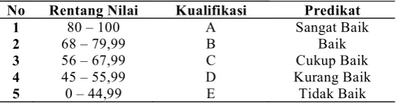 Tabel 4: