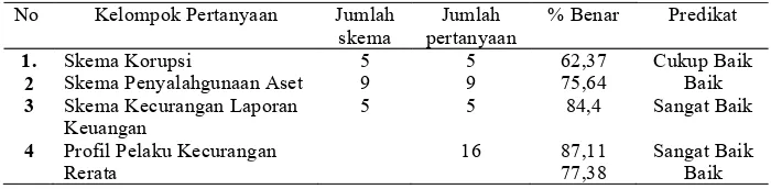 Tabel 5: