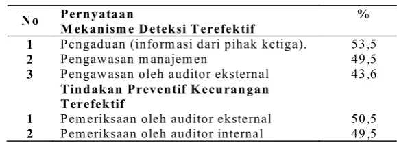 Tabel 6