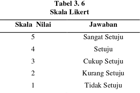 Tabel 3. 6  