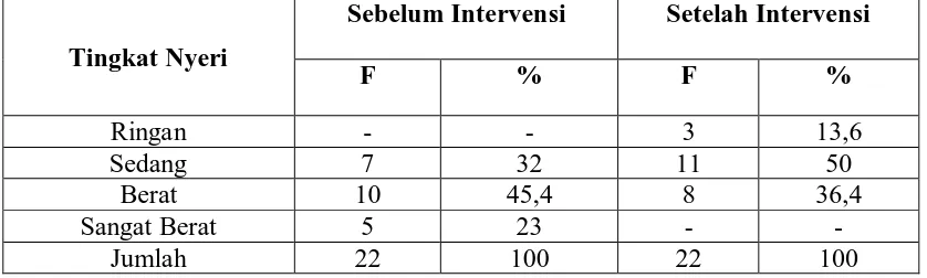 Tabel 5.2. 