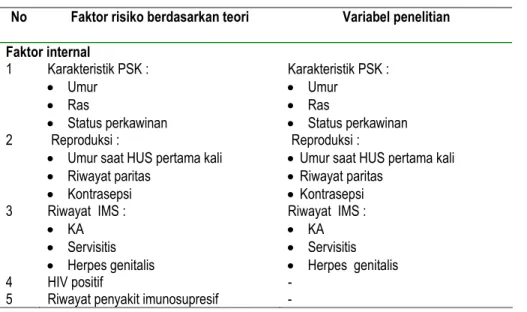 Tabel 3 . Variabel Terpilih dalam Penelitian  No  Faktor risiko berdasarkan teori   Variabel penelitian   Faktor internal   1  Karakteristik PSK :   •  Umur  •  Ras   •  Status perkawinan   Karakteristik PSK :  •  Umur •  Ras   •  Status perkawinan   2  Re