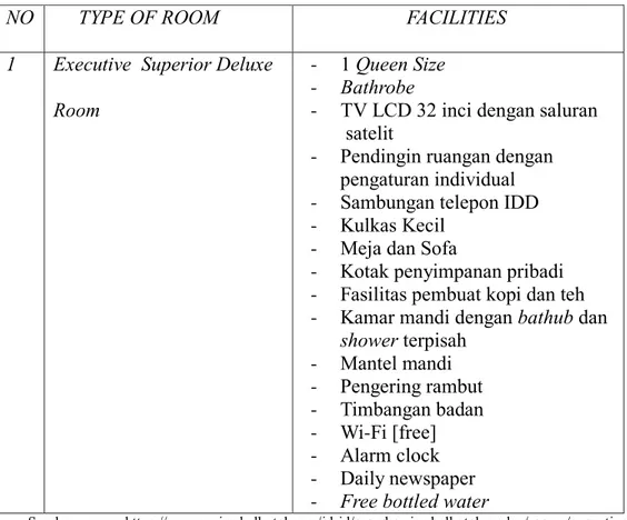 Tabel 2.4 Fasilitas Executive Superior Deluxe Room 