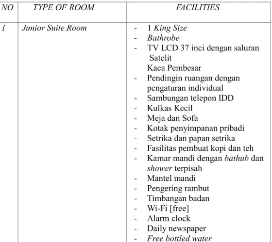 Tabel 2.6 Fasilitas Junior Suite Room 