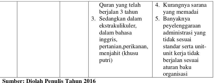 Tabel 1.2 Keunggulan dan Kelemahan Tipe Pesantren di Indonesia 