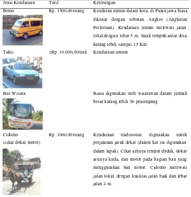 Tabel 4. Jenis dan Tarif Kendaraan Umum menuju Desa Banyumulek  