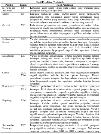 Tabel 1 Hasil Penelitian Terdahulu 