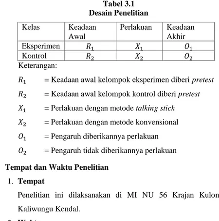 Tabel 3.1  Desain Penelitian  Kelas   Keadaan  Awal  Perlakuan  Keadaan Akhir  Eksperimen  Kontrol   Keterangan: 