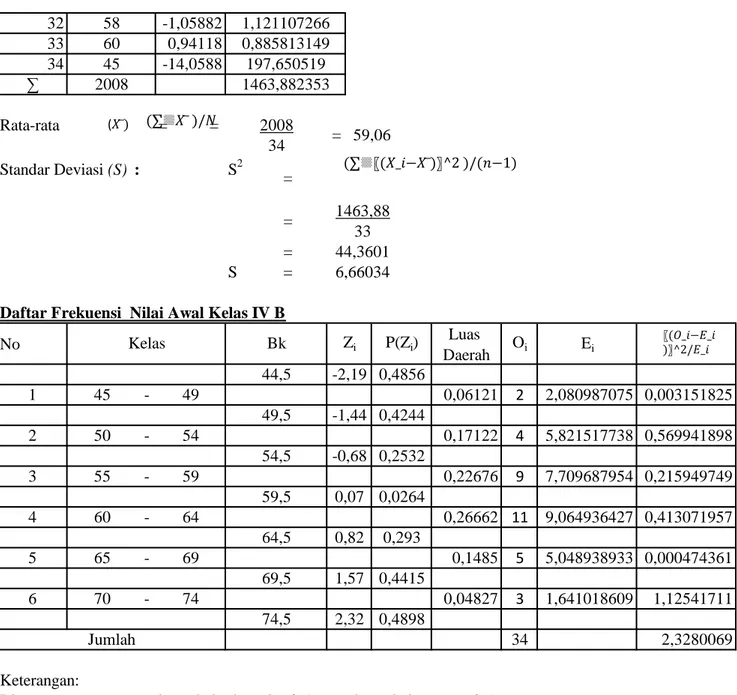 tabel  maka distribusi data awal di kelas IV B berdistribusi normal