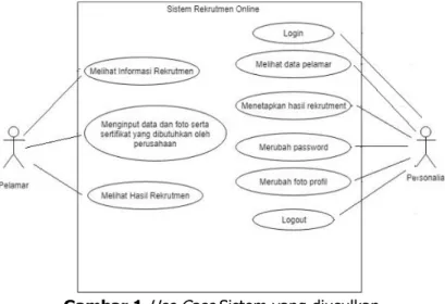 Gambar 1  Use Case  Sistem yang diusulkan 