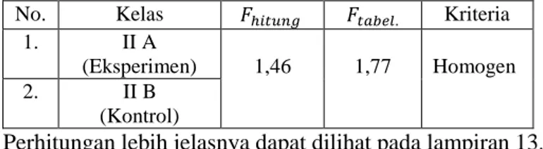 Tabel 4.3 Daftar Uji Kesamaan Dua Rata-Rata  Kelas  Eksperimen  Kontrol 