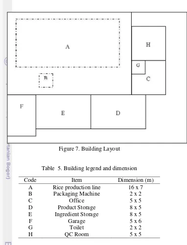 Figure 7. Building Layout 