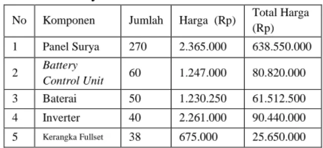Tabel 3. Spesisikasi Baterai  