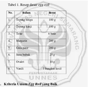 Tabel 1. Resep dasar egg roll 