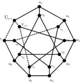 Gambar 1. Graf Petersen yang diperumum P(n, 3)