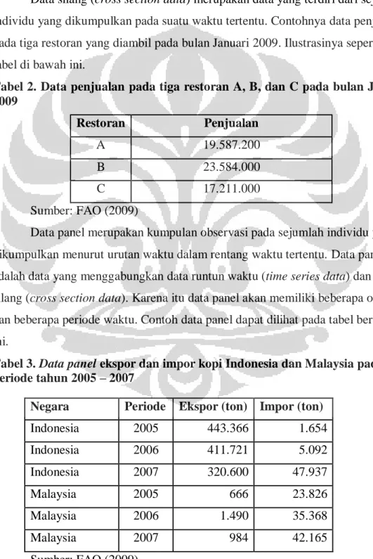 Tabel 3. Data panel ekspor dan impor kopi Indonesia dan Malaysia pada  periode tahun 2005 – 2007 