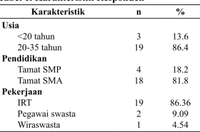 Tabel 2. Tingkat Nyeri Pretest dan Posttest pada Kelompok Intervensi