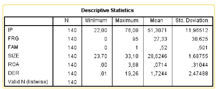 Tabel 2. Uji Statistik Deskriptif 