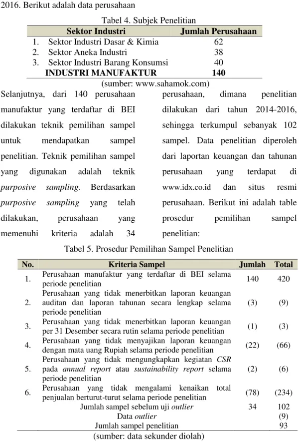 Tabel 4. Subjek Penelitian 