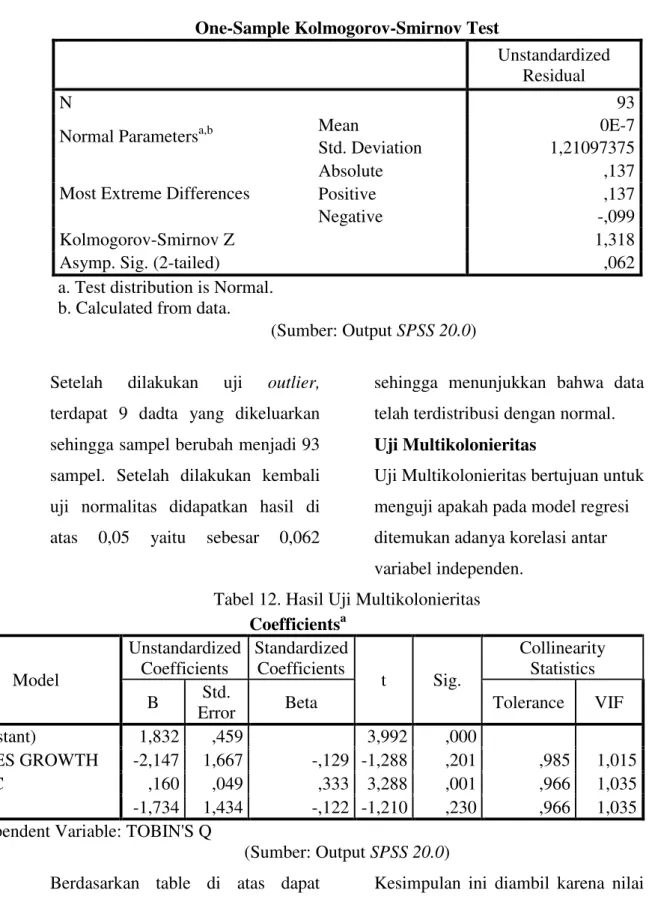 Tabel 12. Hasil Uji Multikolonieritas 