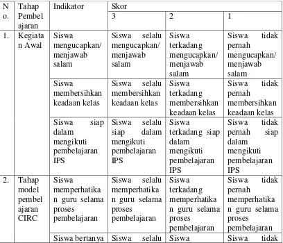 Tabel 3.4 Rubrik Penilaian Observasi Siswa 