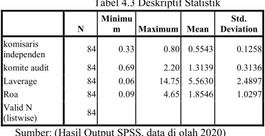 Tabel 4.3 Deskriptif Statistik 