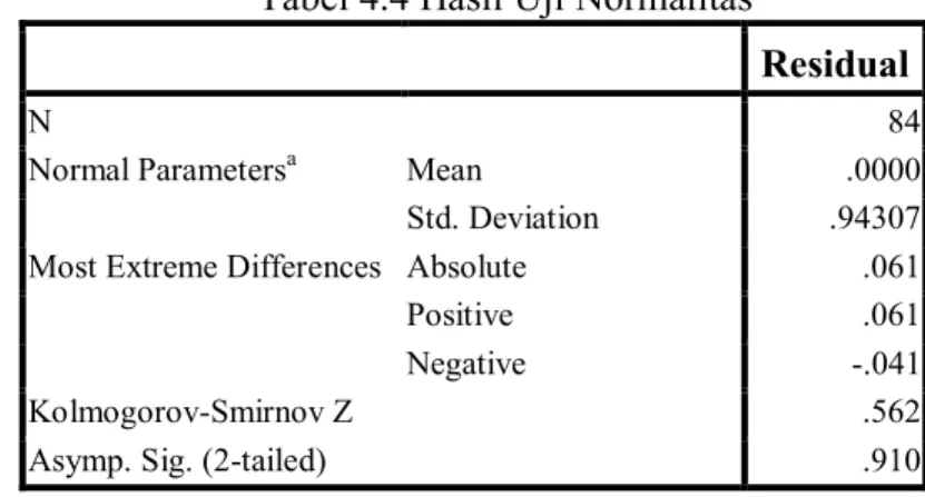 Tabel 4.4 Hasil Uji Normalitas 