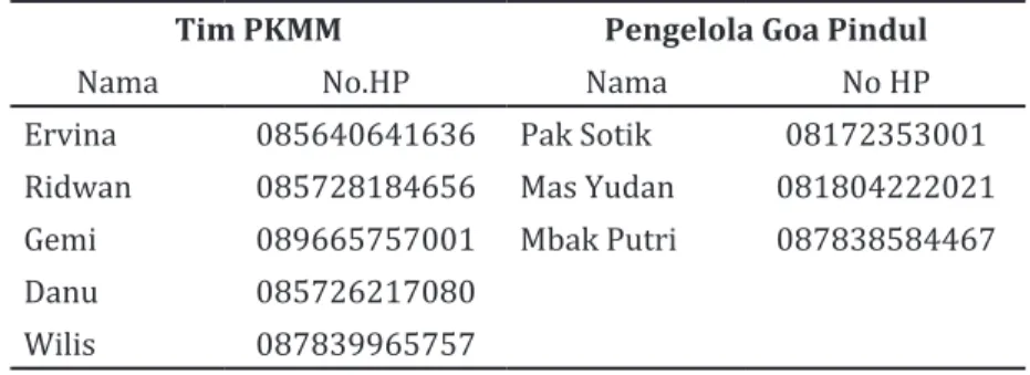 Tabel 1. Koordinator Tim PRO-STATOUR