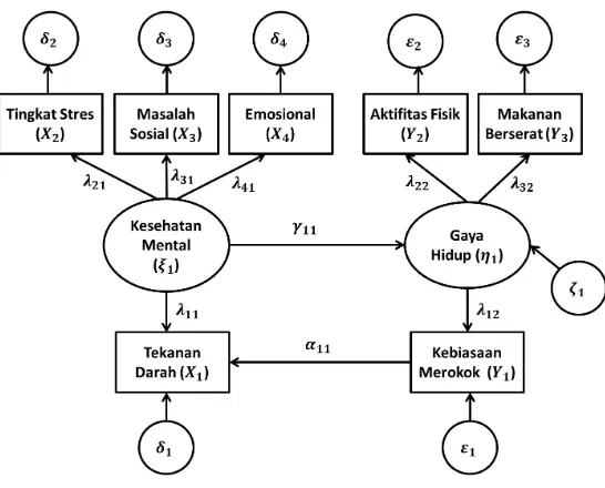 Gambar 1. Diagram Jalur Penelitian