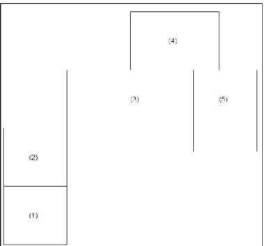 Gambar 2.1: Ilustrasi dari Contiguity 