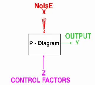 Gambar 3.1  Diagram proses 