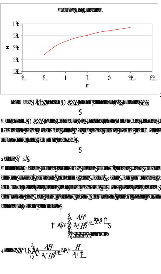 Gambar 3.11 : Grafik entropi untuk distribusi chi kuadrat (r) 