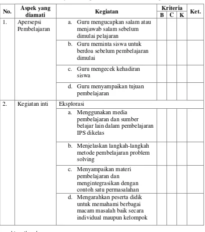 Tabel 3.1 Format Lembar Observasi Guru dalam Pelaksanaan Kegiatan 