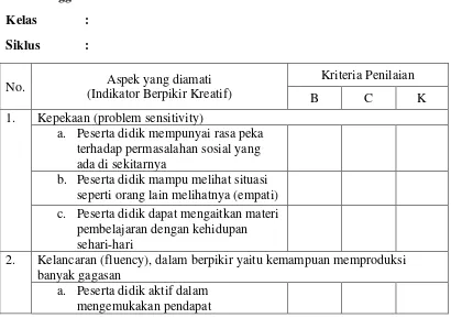 Tabel 3.3 Lembar Format Penilaian Observasi Siswa dalam 