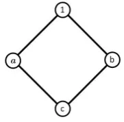 Gambar 1. Diagram Hasse