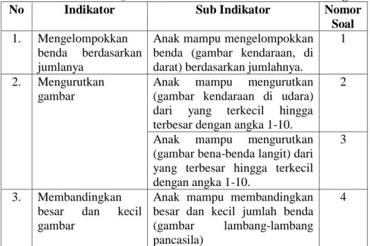 Tabel  6.  Kisi-kisi  Instrumen  Kemampuan  Berhitung  Anak                di Kelas B 2  Taman Kanak-kanak Indo Jolito Pariangan 