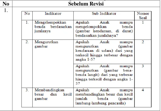 Tabel 7. Validitas Tes Kemampuan Berhitung Sebelum Revisi 