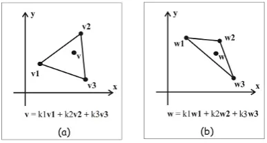 Gambar 1. Me-warp-kan segitiga