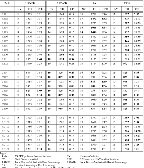 Table 8: Comparison of solutions obtained by hybrid LSD-FB, LSD-GBD, SA, and TSSA with initial solutions obtained from the GSH method on data sets R1, C1, and RC1.