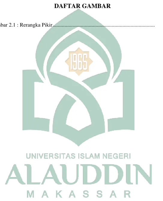 Gambar 2.1 : Rerangka Pikir...........................................................................