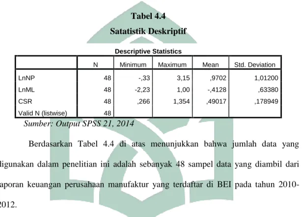 Tabel 4.4 Satatistik Deskriptif