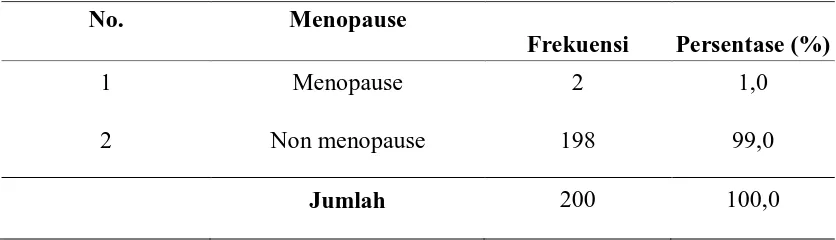 Tabel 5.3. Distribusi Data Berdasarkan Menopause 