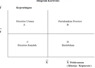 Gambar 1. Pembagian Kuadran IPA