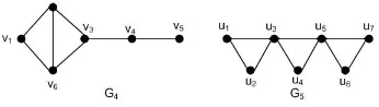 Gambar 3. Graf G4 dan G5
