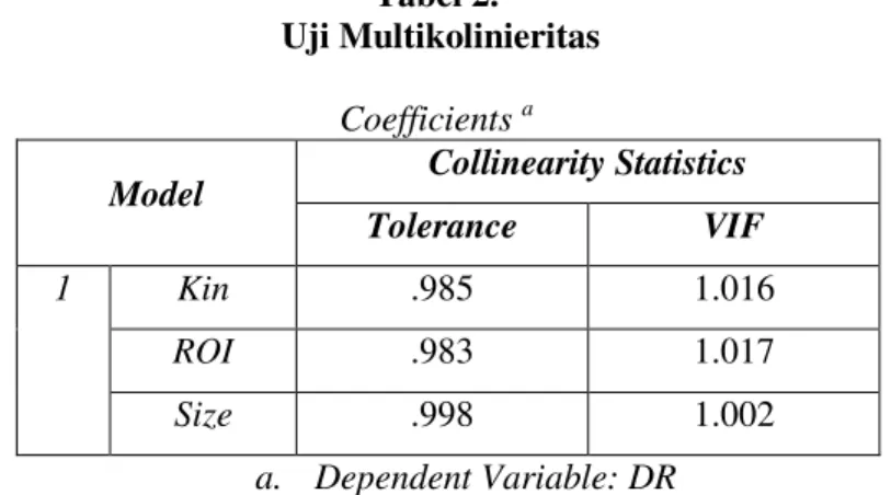 Tabel 2.   Uji Multikolinieritas 