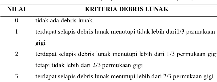 Tabel 2.3.3.1 Debris Index (D.I) Greene and Vermillion (1964) 