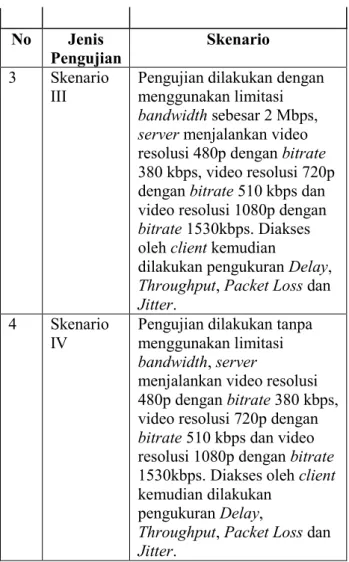 Gambar 1.2 Flowchart Pengujian 