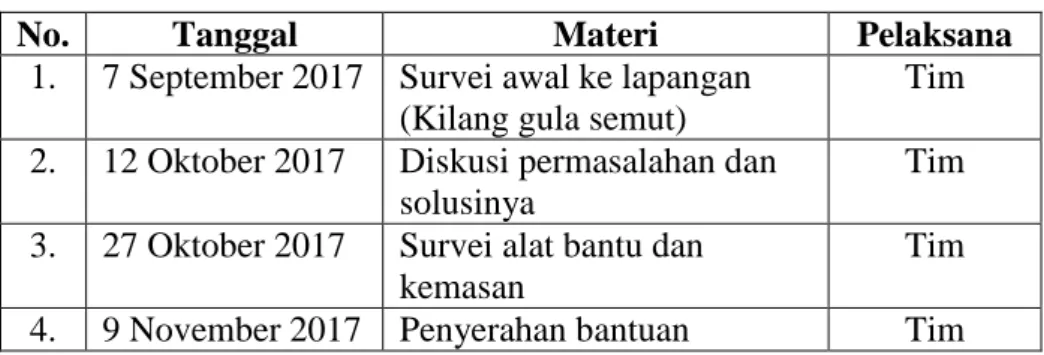 Tabel 3. Rincian Pelaksanaan Kegiatan Pengabdian Masyarakat 