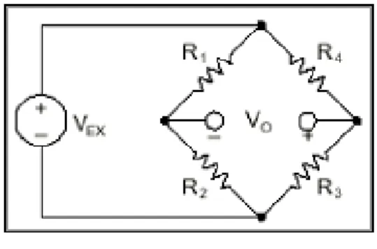 Gambar 7. Jembatan wheatstone [9] 